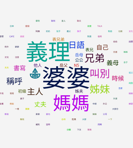 婆婆日文怎麼說？義理の母完整日語家族稱謂教學｜N5初級